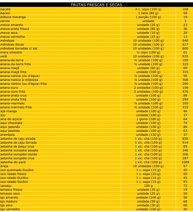 Figo amarelo  unidade (100 g)  56 