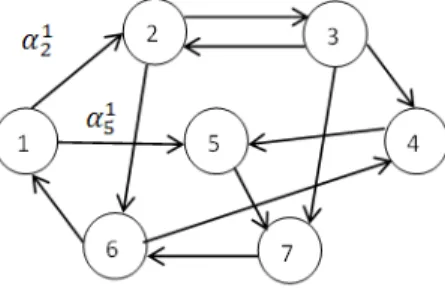Fig. 2 Network of distributed learning automatas 