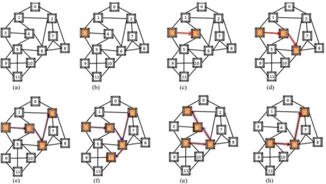Fig. 3  The pseudo code of proposed algorithm 