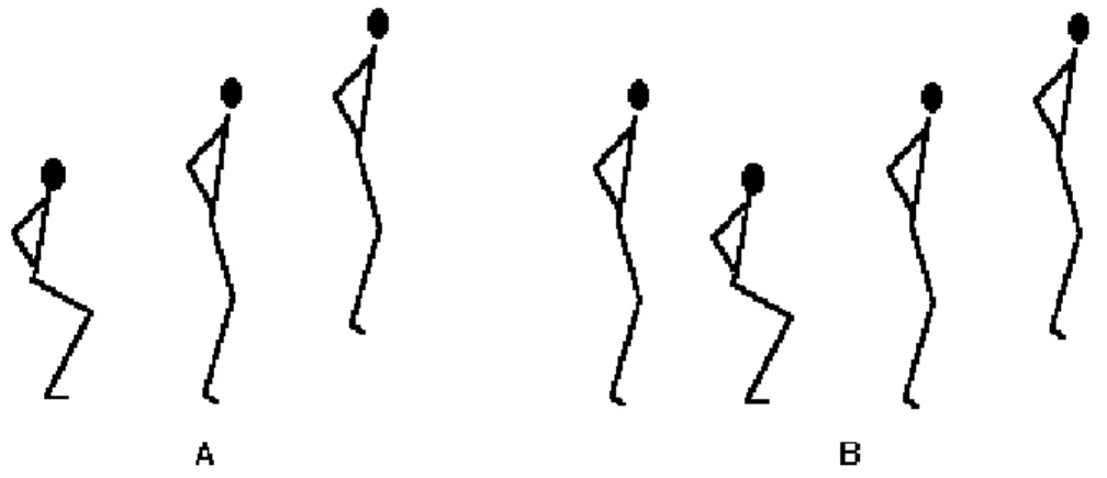 Figura 1. Representação esquemática de dois tipos de salto vertical: A = Squat Jump, e B = Salto Vertical com Contra-Movimento.