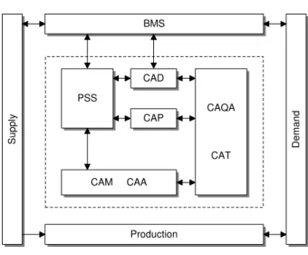 Figure  2 . Continental concept of CIM