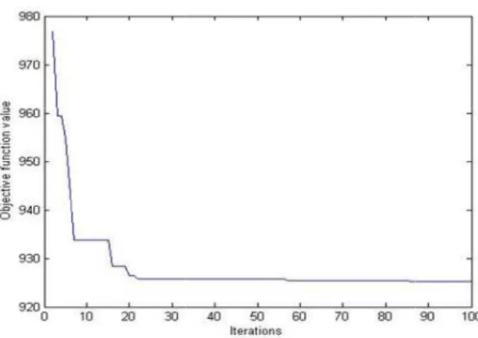 TABLE  NSGA[16]  0.4113  0.4591  0.5117  0.3724  0.5810  0.5304  0.19432  647.251  depicted in fi emission of 0