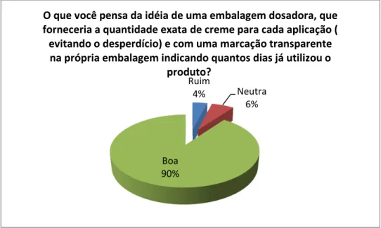 Figura 3.12 - Gráfico de  % pessoas do sexo masculino / feminino. 