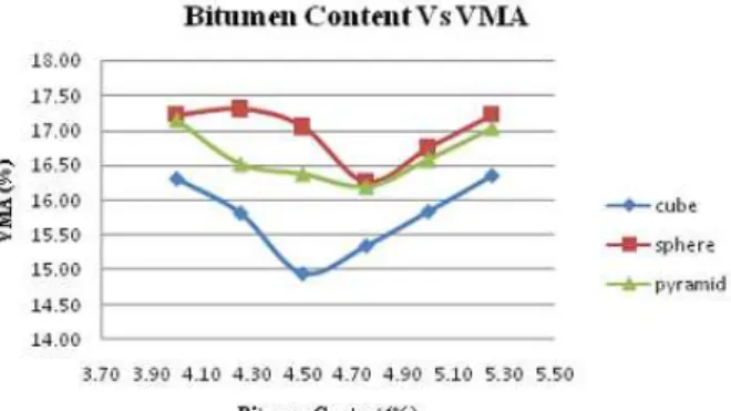 Table 2 Properties of 60/70 Grade Bitumen 