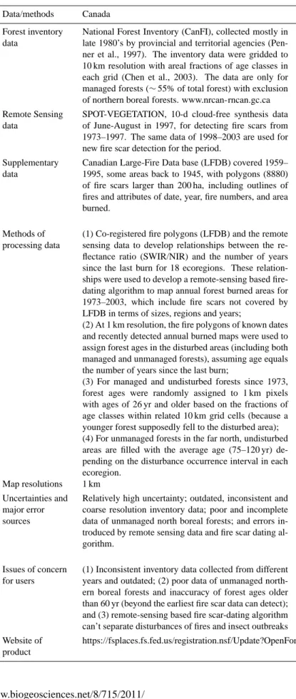 Table 1. Comparison of data and methods used to develop forest age maps for Canada and the US.