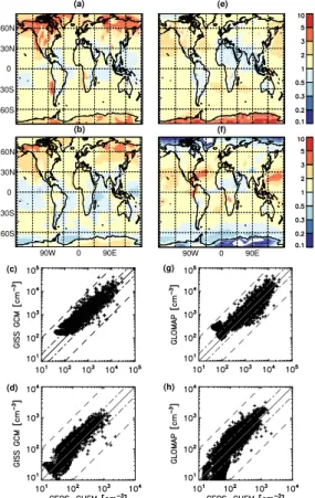 Fig. 6. Ratios of predicted annual average number concentrations in the lowest model layer for GISS GCM-II’/GEOS-CHEM; (a) CN ratios and (b) CCN(0.2%) ratios