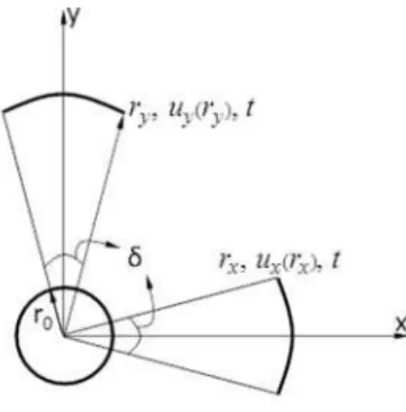 Figure 2: Model configuration for an anisotropic wicking on IMC3 surface