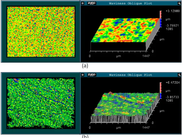 Figure 3: (a) Roughness analysis of IMC1 surface with Zygo optical profiler.