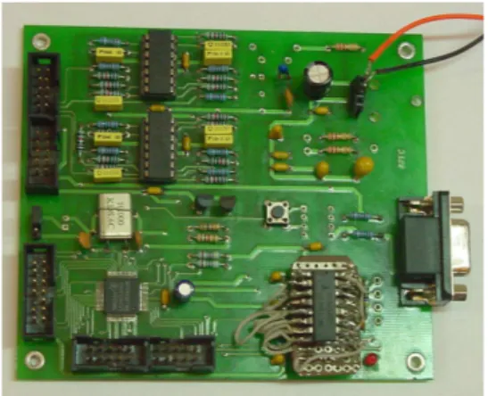Fig. 6b: DSP hardware lab. Prototype  In inner current mode controller, we assume, 