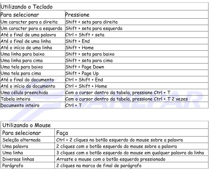 Tabela inteira  Com o cursor dentro da tabela, pressione Ctrl + T 2 vezes Documento inteiro  Ctrl + T