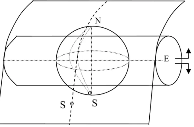Figura 1.7 Projeção cilíndrica 