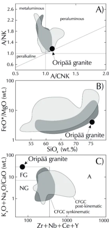 Fig. 3. Chemical composition of the Oripää granite shown in (a) A/CNK (molecular Al 2 O 3 /[CaO + Na 2 O + K 2 O]) vs