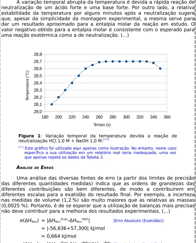 Figura  1:   Variação   temporal   da   temperatura   devida   a   reação   de neutralização HCl 1,0 M + NaOH 1,0 M