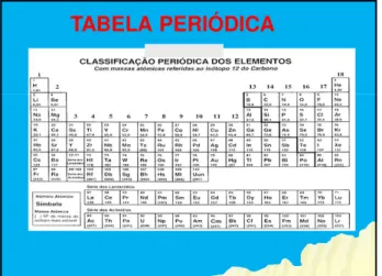 TABELA PERIÓDICA — http://pt.wikipedia.org/wiki/Tabela_peri% C3%B3dica — http://www.cdcc.usp.br/quimica/tabela_a pres.html O início...