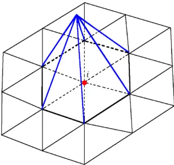 Fig. 1. Schematic of horizontal discretization with the illustration of basis functions used in FESOM