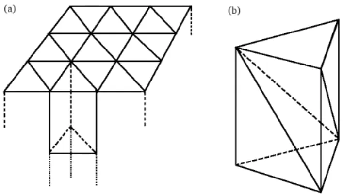 Fig. 2. Schematic of spatial discretization. The column under each surface triangle is cut into prisms (a), which can be divided into tetrahedra (b)