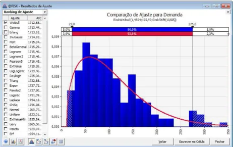 Gráfico de  Comparação 