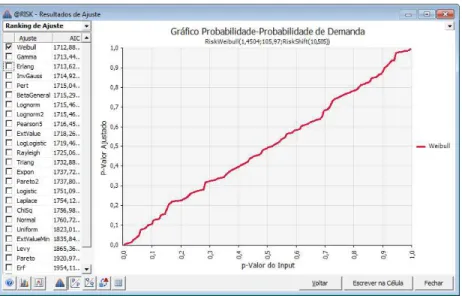 Gráfico P-P  