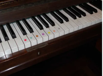 Figura 6.2 - Adaptação de cores nas teclas do piano da sala de Musicoterapia da AACD 