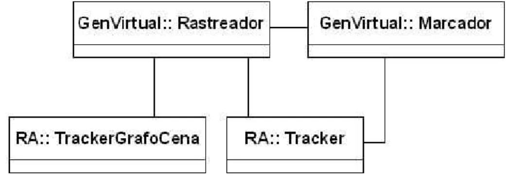 Figura 5 – Diagrama da classe Rastreador 