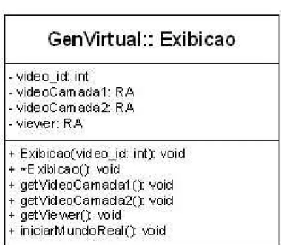 Figura 6 – Métodos e atributos da classe Exibicao 