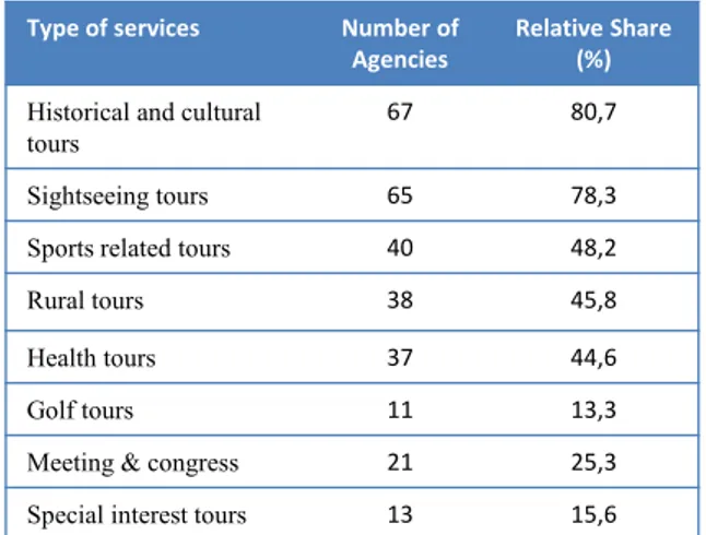 Table 3: Categories of Domestic Tours offered by Travel Agencies  (more than one services)
