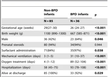 Table 1. Patient characteristics (presented as median values with quartiles (in brackets) or N (%)).