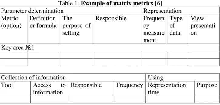 Table 1. Example of matrix metrics [6] 