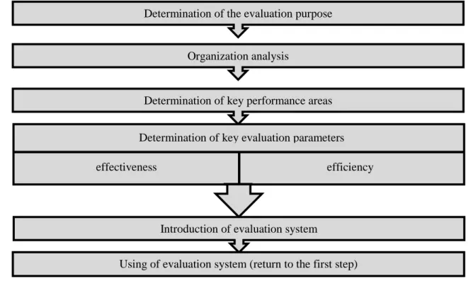 Fig. 2. Adapted EERL approach [authoring] 