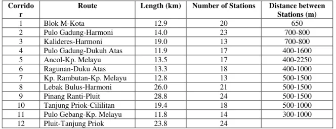 TABLE II 