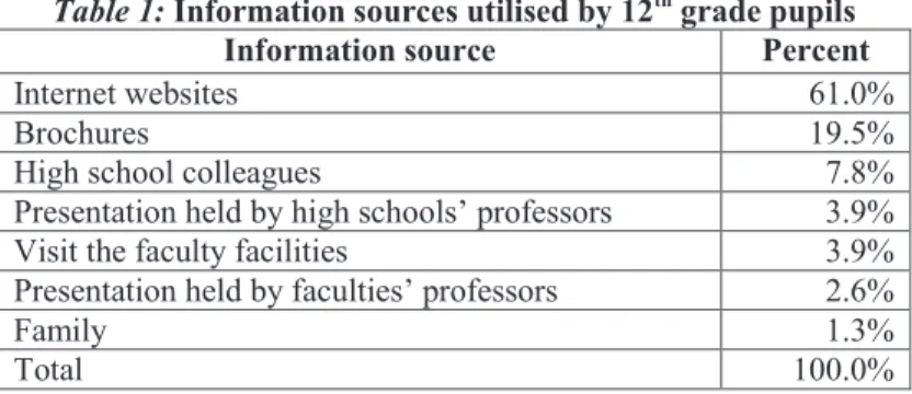 Table 1: Information sources utilised by 12 th  grade pupils  Information source  Percent 