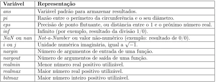 Tabela 2.1: Variáveis pré-definidas.