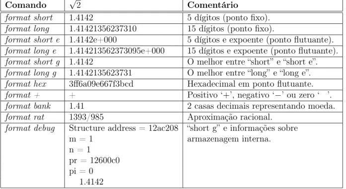 Tabela 3.1: Formatação da visualização de resultado numérico.