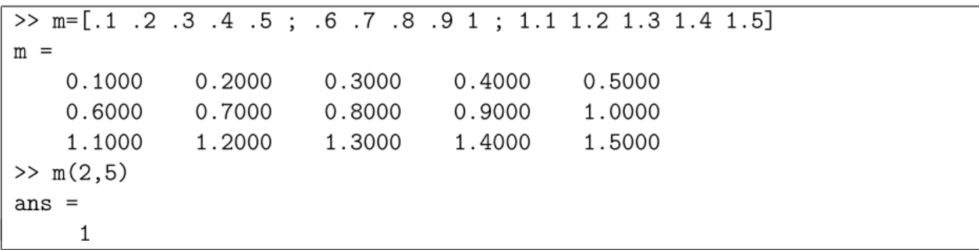 Tabela 3.2: Indexação de elementos de uma matriz.
