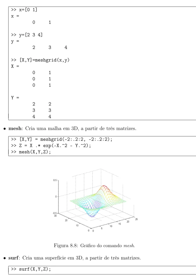 Figura 8.8: Gráfico do comando mesh.