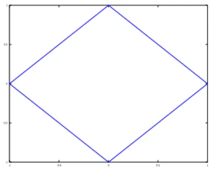 Figura 3: Resultado do comando plot(x,y) com fun¸c˜oes param´etricas.