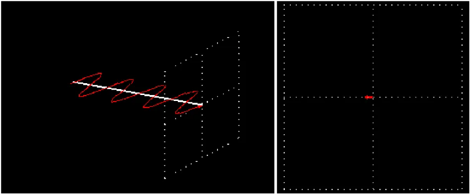 Fig. I.7A  – Campo Elétrico de uma onda  horizontalmente polarizada