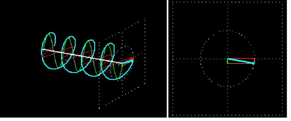 Fig. I.8A  – Campo Elétrico de uma onda  circularmente polarizada