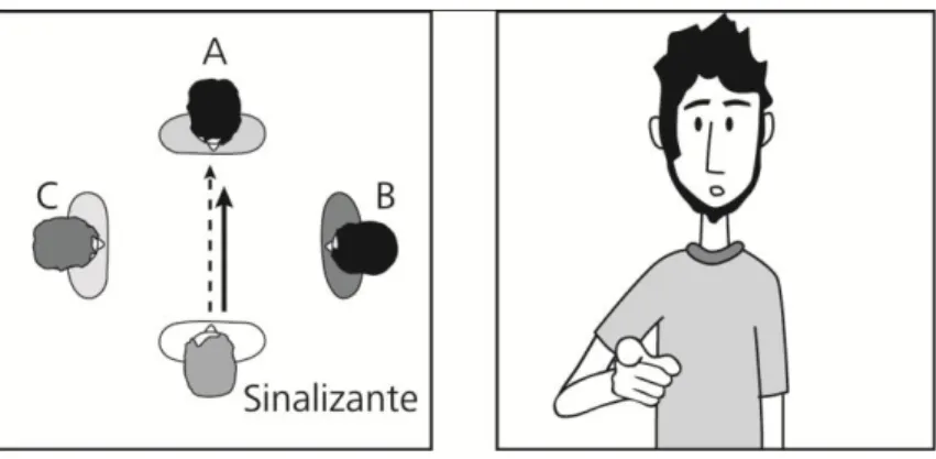 FIGURA 3 - Pronome de 2ª pessoa: VOCÊ/TU 