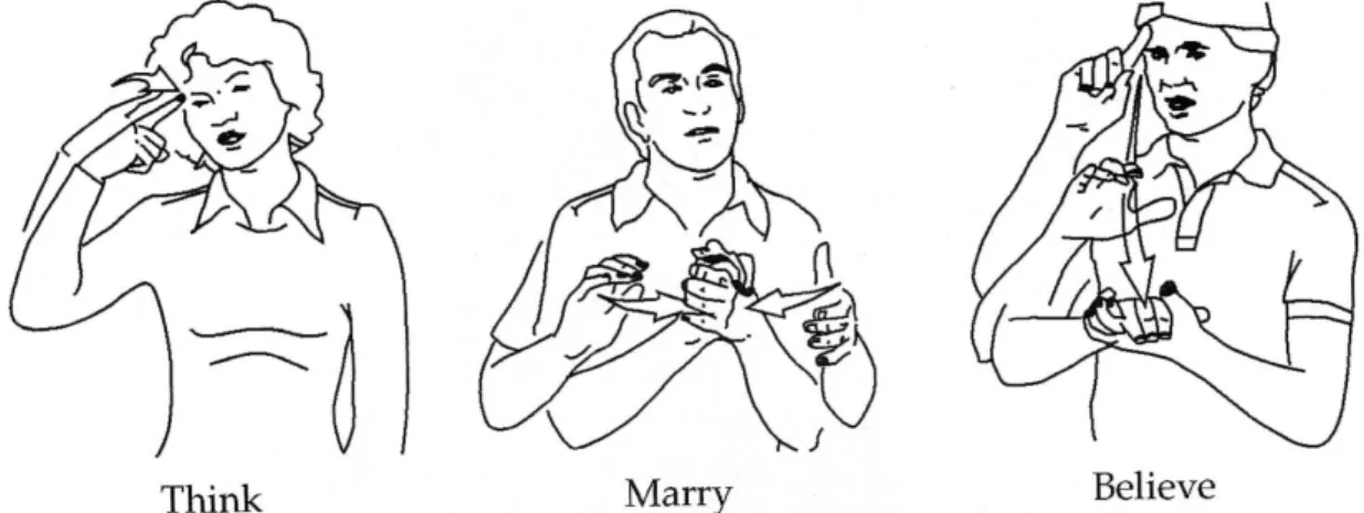 Figura 2: Sinais THINK (pensar) e Marry (casar) e o composto BELIEVE (acreditar)  (retirado de Sandler e Lillo-Martin, 2000) 