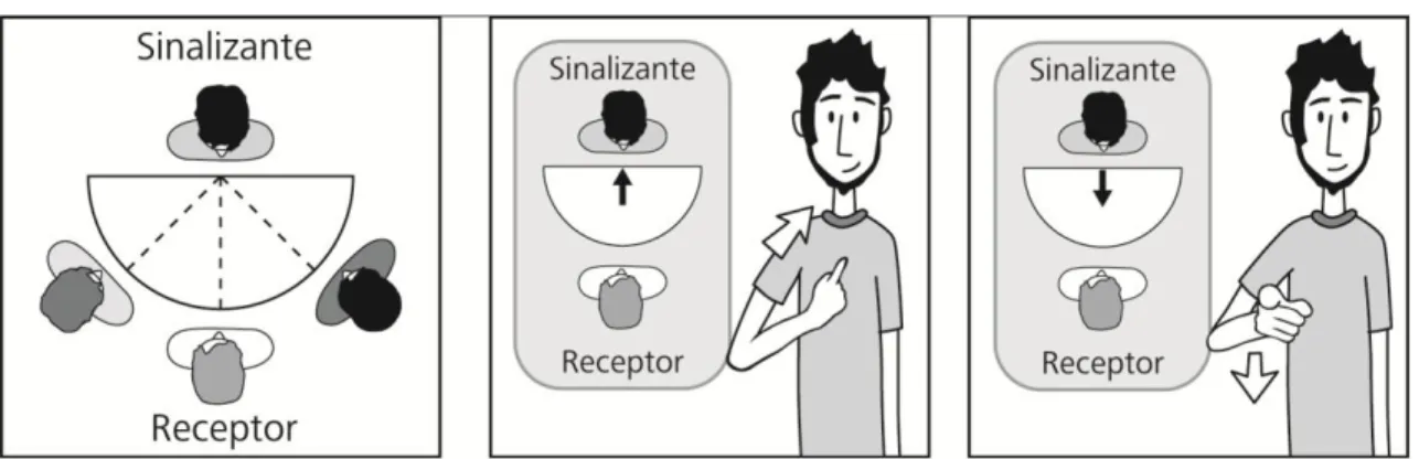 FIGURA 1 - Formas Pronominais usadas com Referentes Presentes 