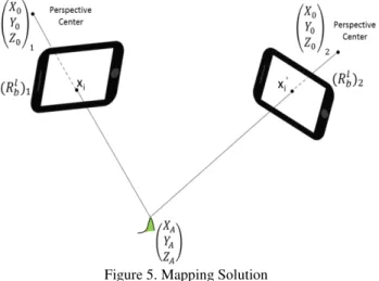 Figure 7. GPS positions of the chosen images 