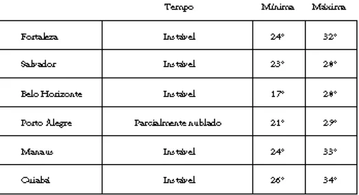 Tabela de dupla entrada