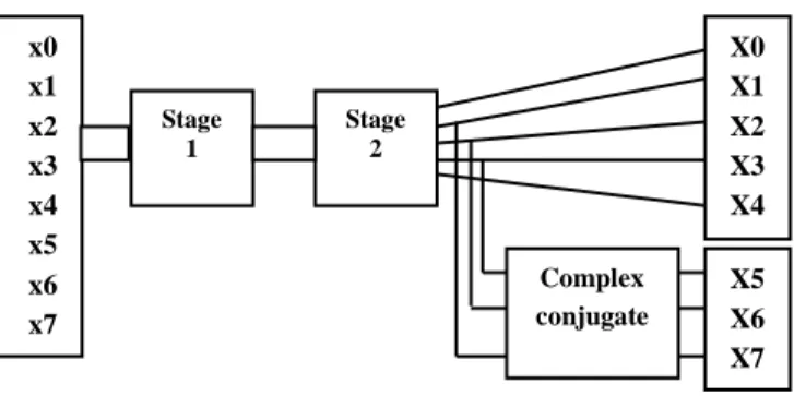 Fig. 1 Architecture 