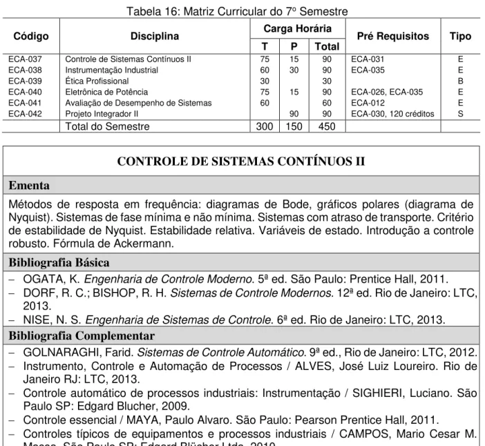 Tabela 16: Matriz Curricular do 7 o  Semestre 