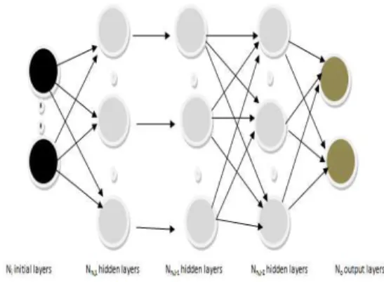 Fig. 1. Backpropagation representation [11] 