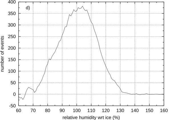 Fig. 4. Continued.