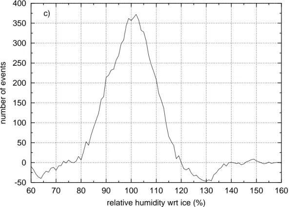 Fig. 5. Continued.