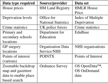 Table 1.  Data required for the prototype and sources used  3.2   Input Data Quality and Uncertainties 