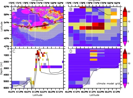 Fig. 3. Illustration of subgrid-scale scheme using the Aleutian Island chain as an example.